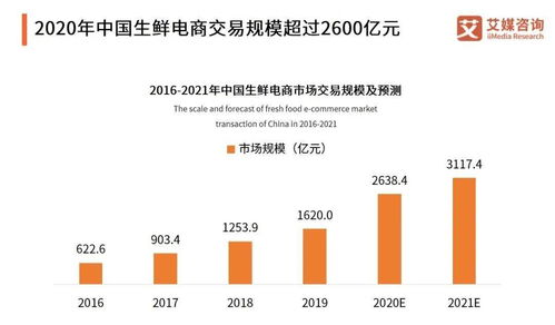 行业 2020年中国冷链物流市场规模将超4800亿元